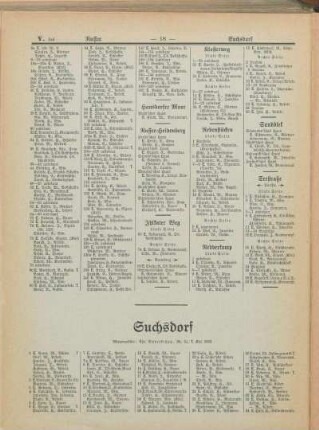 Suchsdorf