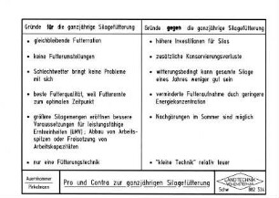 Pro und Contra zur ganzjährigen Silagefütterung