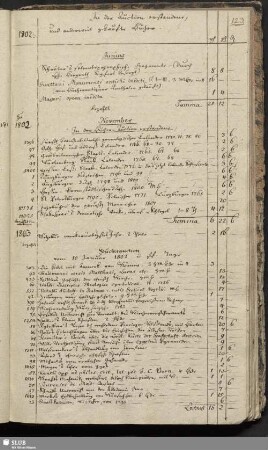In der Auction erstandene, und anderweit gekaufte Bücher