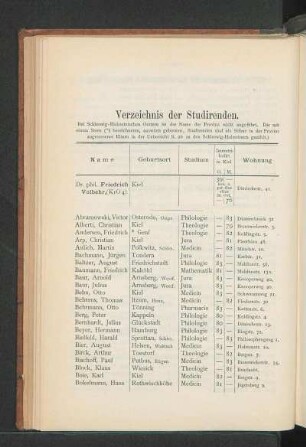 Verzeichnis der Studirenden.