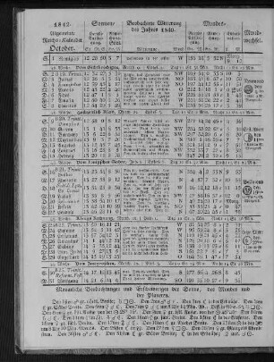 1842. Allgemeiner Reichs-Kalender. October.