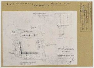 Teillageplan für einen Baublock in Berlin-Adlershof. Berlin, Treptow, Adlershof, Handjerystraße/Arndtstraße/Arndtplatz/Oppenstraße (seit 1962 Otto-Franke-Straße)/Büchnerweg (vor 1951 Auguste-Viktoria-Straße)