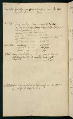 Wintersemester 1835/1835