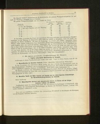 II. Monats-Berichte der Deutschen Seewarte.