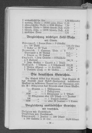 Vergleichung ausländischer Gewichte mit deutschen.