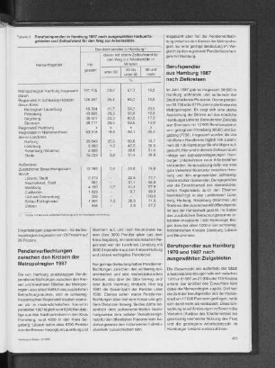 Berufseinpendler in Hamburg 1987 nach ausgewählten Herkunftsgebieten und Zeitaufwand für den Weg zur Arbeitsstätte