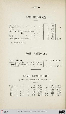 Rois indigènes