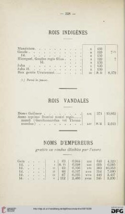 Rois indigènes