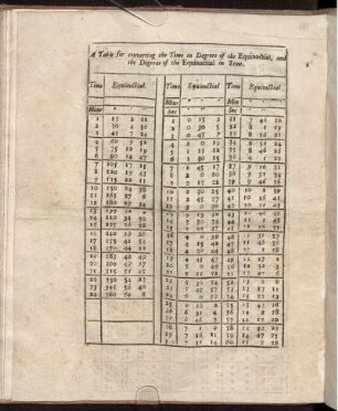 A Table for converting the Time in Degrees of the Equinoctial, and the Degrees of the Equinoctial in Time