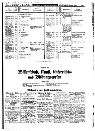 Wissenschaft, Kunst, Unterrichts= und Bildungswesen