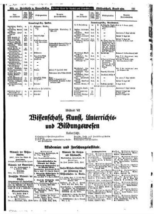 Wissenschaft, Kunst, Unterrichts= und Bildungswesen