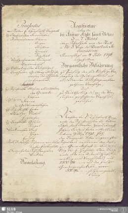 [Registratur über die bei Kröner Fdgbr. samt Untere 3-7 Maas übern Schafhofe vor der Stadt in No: 5. Woche des Quartals Reminiscere Donnerstags am 4. Febr: 1796. abgehaltene Bergamtliche Befahrung zu Prüfung der für künftige Versorgung des Grubengebäudes mit ausdauernden Aufschlagewaßern gethanen Vorschläge und zu Beurtheilung des von den Vorstehern geschehenen Vorschußgesuches] -17.6190 4.
