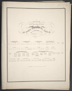 Ordre De Bataille zur großen Parade bei Kalisch am 14ten September 1835 [Nichtkartographische Darst.] [Nachtrag zum Tagebuch der Revue bei Kalisch 1835]