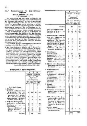 Raumprogramm für Lehrerbildungsanstalten : [Amtlicher Erlasse] ; [Amtlicher Teil]