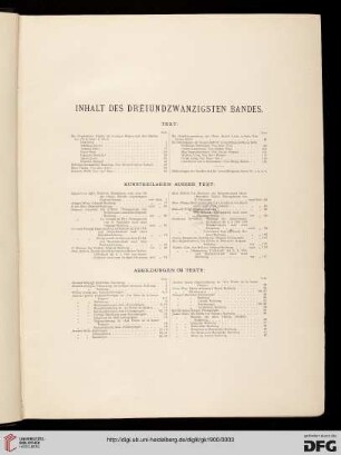 Inhaltsverzeichnis / Kunstbeilagen ausser Text / Abbildungen im Text