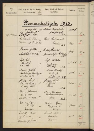 Sommerhalbjahr 1913. Rektorat Anton Koch
