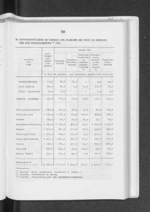 Auftragsvergaben im Tiefbau von 25000 DM und mehr in Hamburg und den Bundesländern 1978