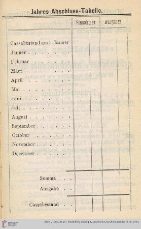 Jahres-Abschluss-Tabelle