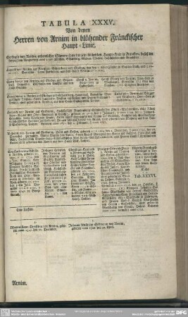 Tabula XXXV. Von denen Herren von Arnim in blühender Fränckischer Haupt-Linie