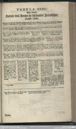 Tabula XXXV. Von denen Herren von Arnim in blühender Fränckischer Haupt-Linie