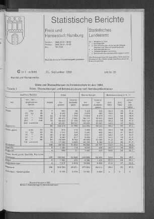 Gäste und Übernachtungen im Fremdenverkehr im Juni 1993 : Lfd. Nr. 35