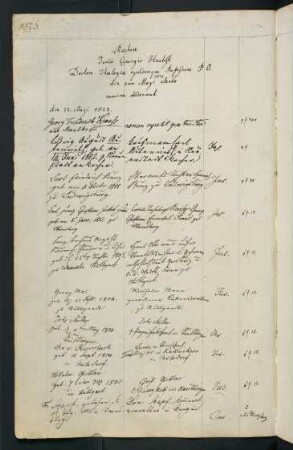 Sommerhalbjahr 1823. Rektorat Johann Georg Herbst