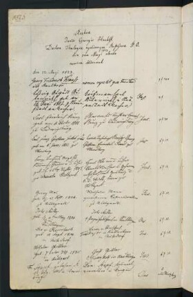 Sommerhalbjahr 1823. Rektorat Johann Georg Herbst