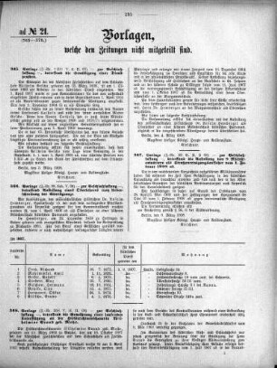 Anlage: ad No.21 (365-375.), Vorlagen, welche den Zeitungen nicht mitgeteilt sind