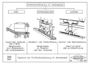 Systeme der Kraftfutterdosierung im Anbindestall