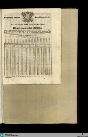 Karlsruher Zeitung, Großherzogl. Badische Amortisationskasse