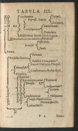 Tabula III.