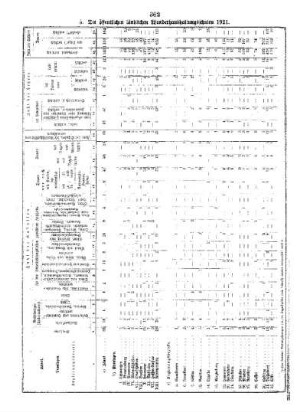 F. Die gewerblichen und kaufmännischen Berufsschulen 1921 : 5. Die öffentlichen ländlichen Wanderhaushaltungsschulen 1921