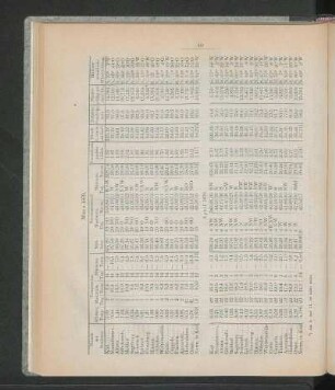 April 1870.