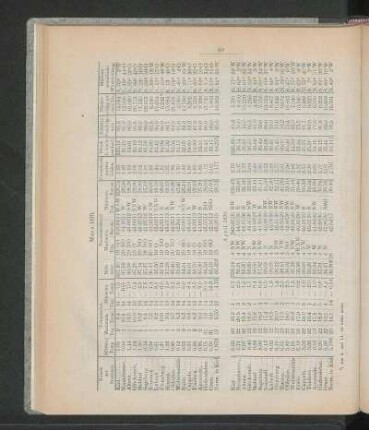 April 1870.