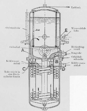 Ölkühler einer Curtis-Turbine : Technikgeschichte | Industrie und Technik | Dampfmaschinen (Abwärmekraftmaschinen, Locomobile)