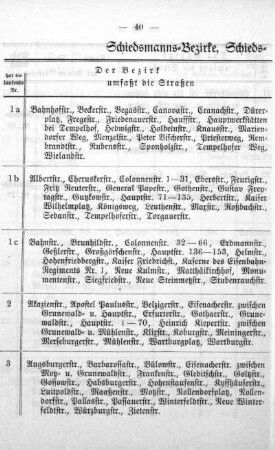 Schiedsmanns-Bezirke, Schiedsmänner und deren Stellvertreter
