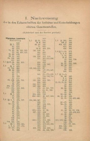 I. Nachweisung der in den Ueberschriften der Aufsätze und Entscheidungen citirten Gesetzesstellen (alphabetisch nach den Gesetzen geordnet)