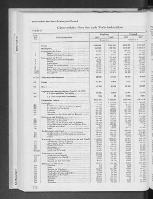 Tabelle 11 Güterverkehr über See nach Verkehrsbezirken