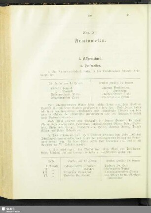 Kap. XII. Armenwesen
