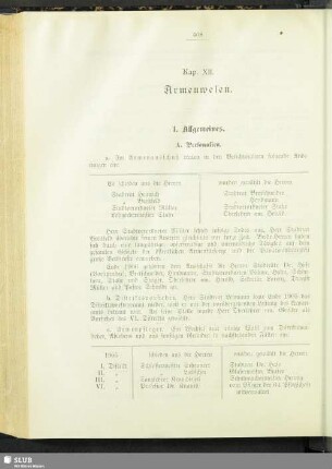 Kap. XII. Armenwesen