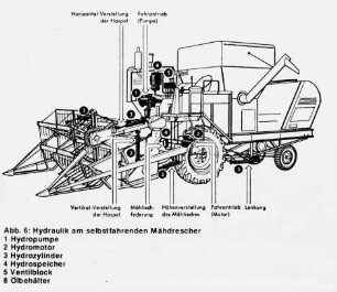 Hydraulik am selbstfahrenden Mähdrescher