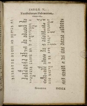 Index V. Vocabulorum Hebræorum citatorum.