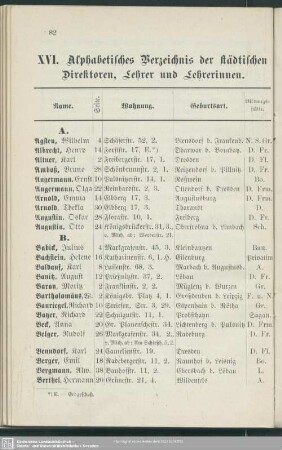 XVI. Alphabetisches Verzeichnis der städtischen Direktoren, Lehrer und Lehrerinnen