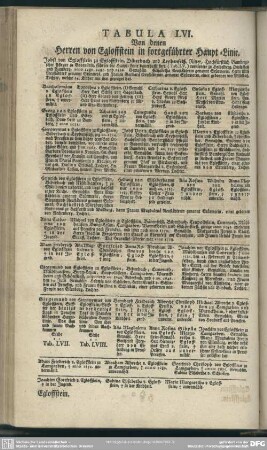 Tabula LVI. Von denen Herren von Egloffstein in fortgeführter Haupt-LInie