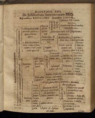 Disputatio XXVI. De Justificatione hominis coram Deo.