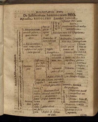 Disputatio XXVI. De Justificatione hominis coram Deo.