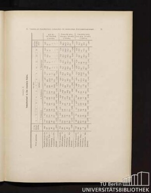 Tabelle II. Dampfzustand in den einzelnen Stufen.