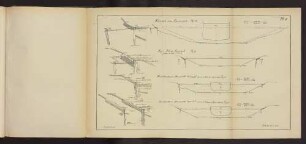 Pl. 8. Fig. 28. bis Fig. 31.