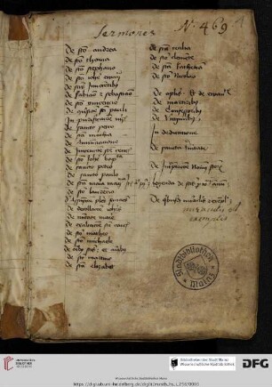 Inhaltsregister der Hs.