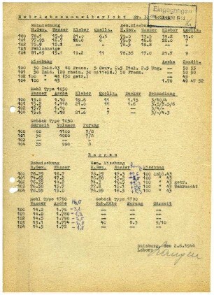 Betriebssammelberichte: Kommunikation zwischen Duisburger Mühlenwerke und Osthafenmühle (1937-45)